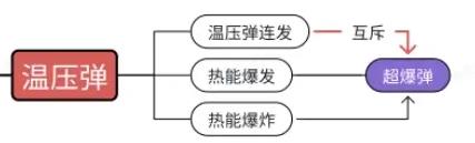 向僵尸开炮超爆弹怎么解锁