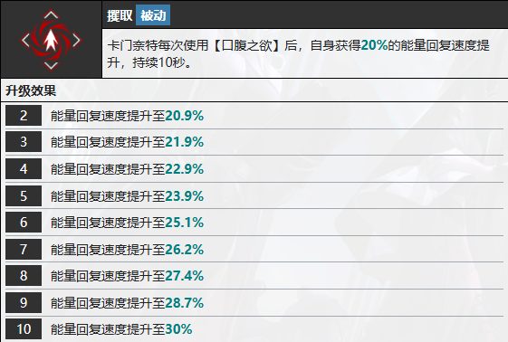 《无期迷途》卡门奈特技能介绍