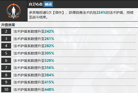 《无期迷途》多芙技能介绍