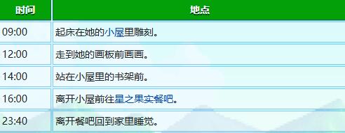 《星露谷物语》莉亚生日行程表一览