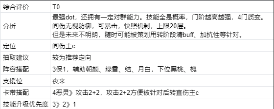 《新月同行》新手指南图文