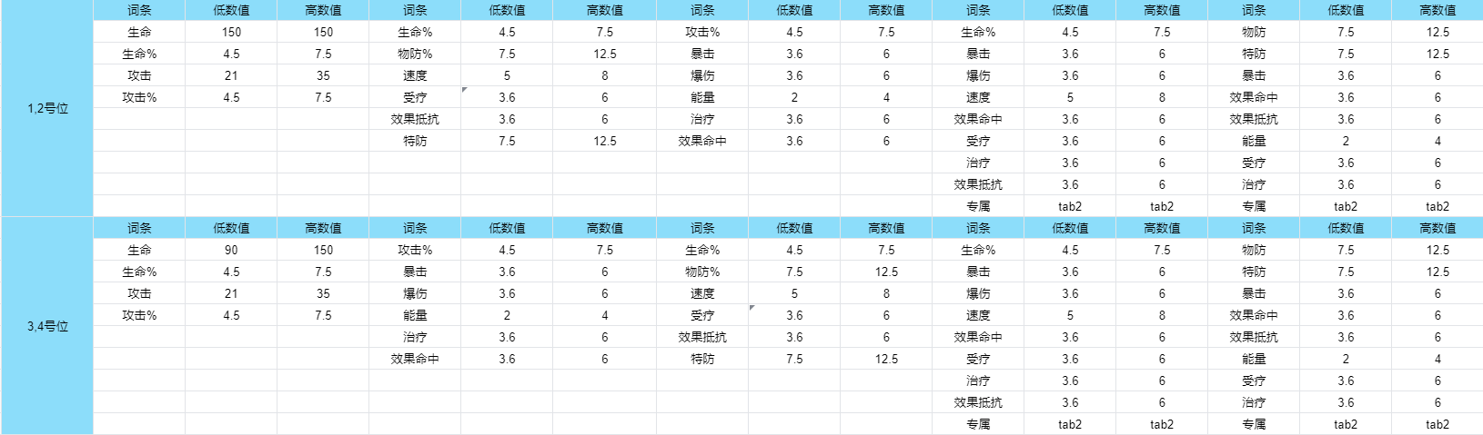 《新月同行》新手指南图文