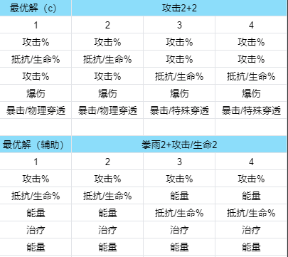 《新月同行》新手指南图文