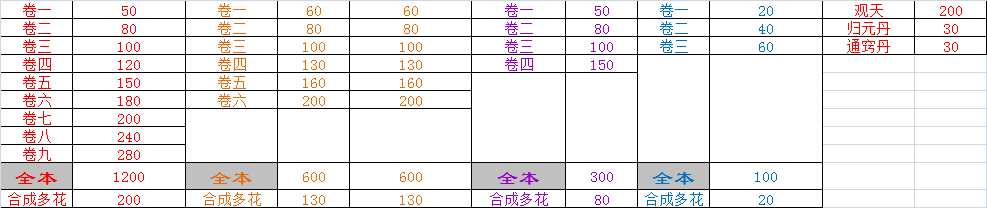 《万念江湖》0.1.9版本入坑指南