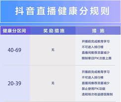 抖音直播健康分规则是什么