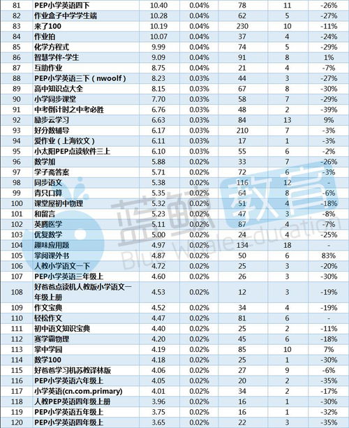 小猿口算打印方法