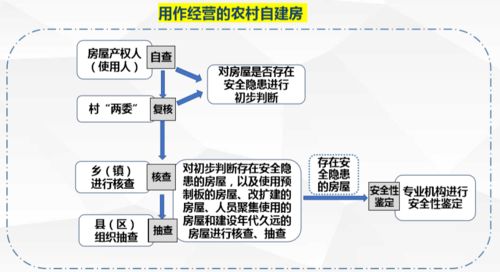 汉台区农合缴纳步骤详解