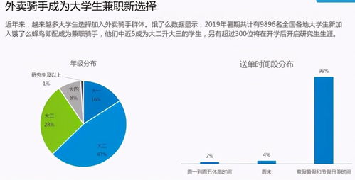 饿了么骑手如何加入兼职