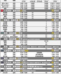 懂车帝如何查询全国车辆优惠信息