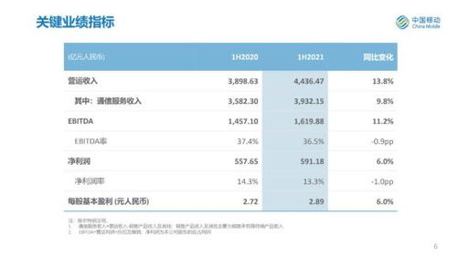 中国移动短信如何回订业务