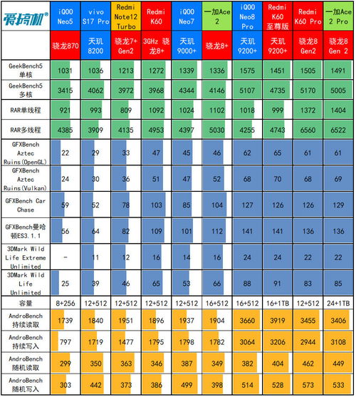 骁龙8gen4成本高吗