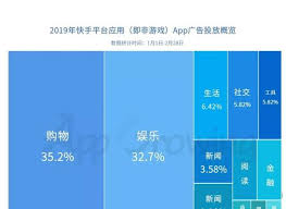 快手视频收益计算方法