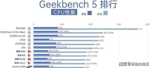 骁龙8gen4性能是否翻车