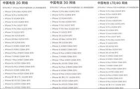 苹果手机运营商信号对比