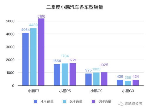 懂车帝如何查看车型销量排行