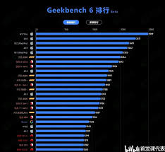 骁龙8gen4跑win能否实现