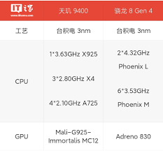 骁龙8gen4手机首发时间