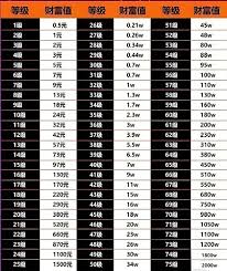 抖音70级提升攻略