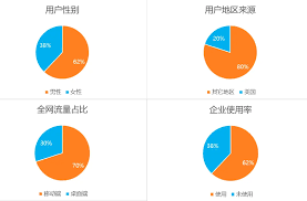 YouTube是什么类型的软件平台