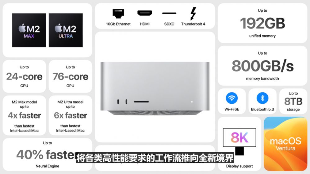 苹果WWDC23开发者大会汇总