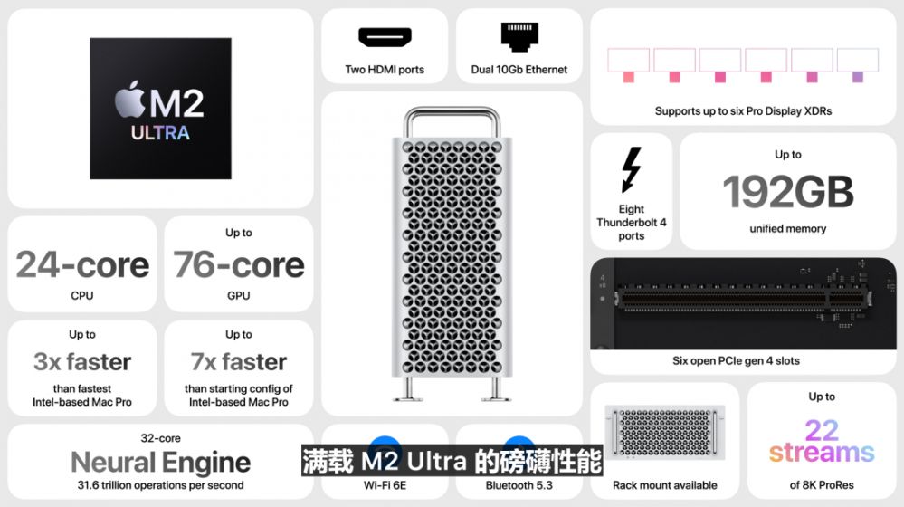 苹果WWDC23开发者大会汇总